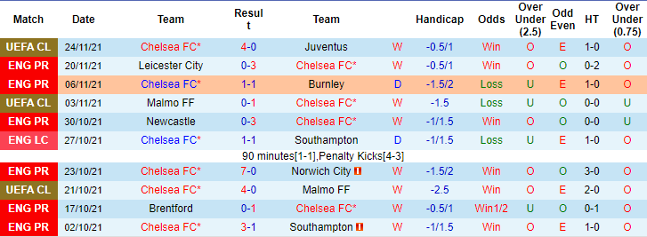 Tom Malley dự đoán Chelsea vs MU, 23h30 ngày 28/11 - Ảnh 1