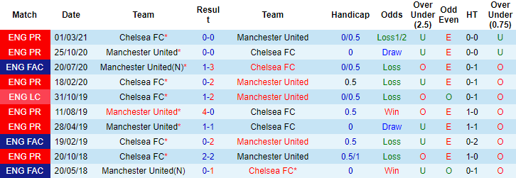 Tom Malley dự đoán Chelsea vs MU, 23h30 ngày 28/11 - Ảnh 3