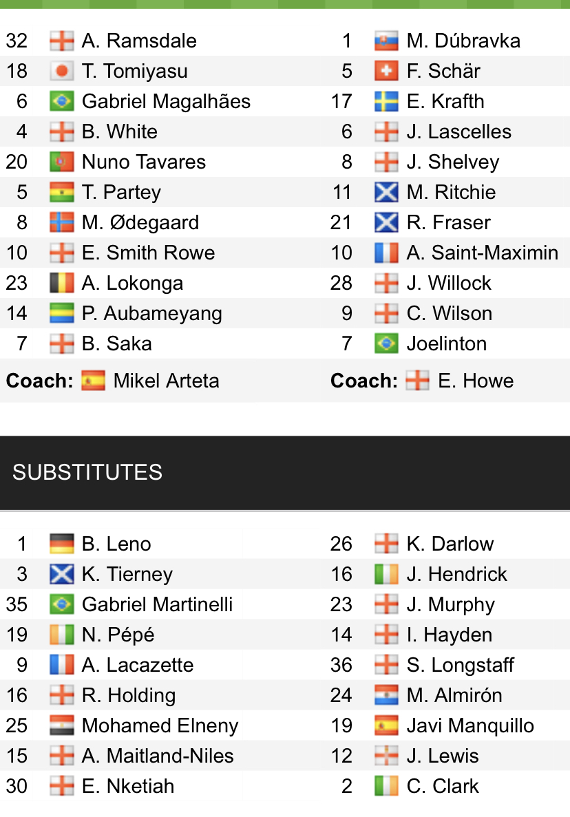 Đội hình ra sân chính thức Arsenal vs Newcastle, 19h30 ngày 27/11 (cập nhật) - Ảnh 1