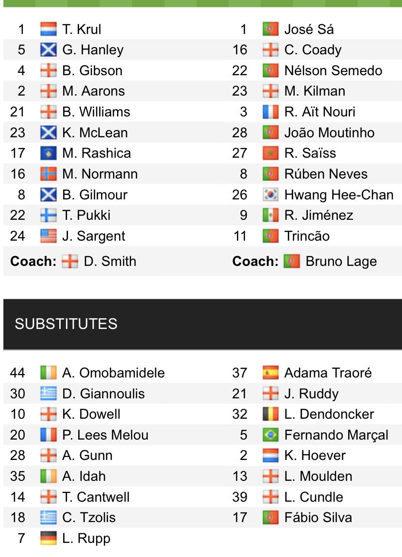 Đội hình ra sân chính thức Norwich vs Wolves, 22h ngày 27/11 (cập nhật) - Ảnh 1