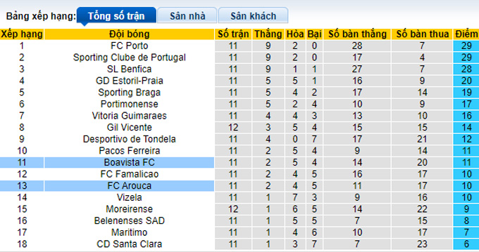 Nhận định, soi kèo Arouca vs Boavista, 1h00 ngày 28/11 - Ảnh 4