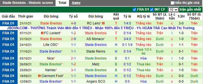 Nhận định, soi kèo Bordeaux vs Brest, 21h00 ngày 28/11 - Ảnh 2