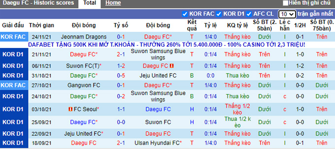 Nhận định, soi kèo Daegu vs Jeonbuk Hyundai, 12h00 ngày 28/11 - Ảnh 1