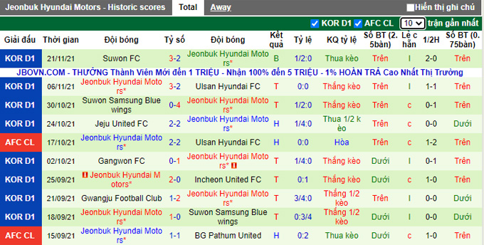 Nhận định, soi kèo Daegu vs Jeonbuk Hyundai, 12h00 ngày 28/11 - Ảnh 2