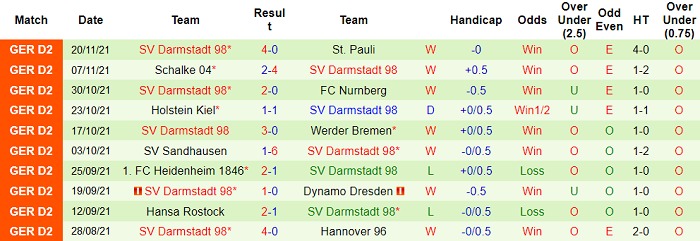 Nhận định, soi kèo Erzgebirge Aue vs Darmstadt, 19h30 ngày 27/11 - Ảnh 2