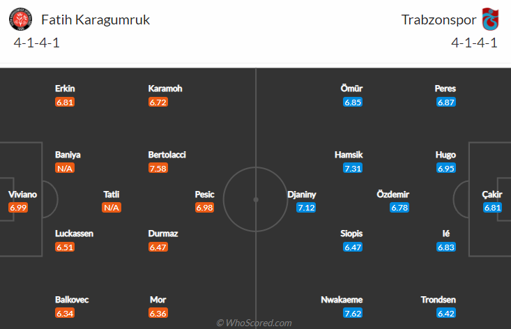 Nhận định, soi kèo Fatih Karagumruk vs Trabzonspor, 20h ngày 28/11 - Ảnh 4