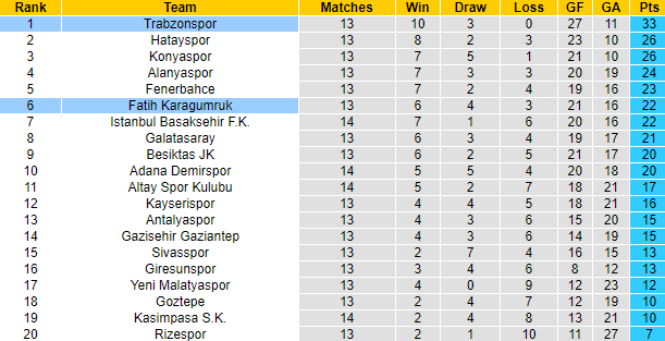 Nhận định, soi kèo Fatih Karagumruk vs Trabzonspor, 20h ngày 28/11 - Ảnh 5