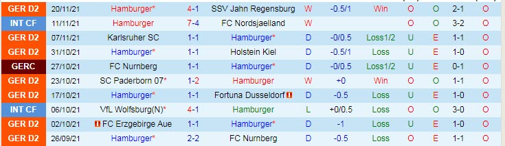 Nhận định, soi kèo Hamburger vs Ingolstadt, 19h30 ngày 28/11 - Ảnh 1