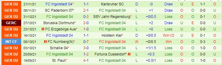 Nhận định, soi kèo Hamburger vs Ingolstadt, 19h30 ngày 28/11 - Ảnh 2