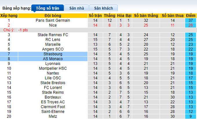 Nhận định, soi kèo Monaco vs Strasbourg, 21h00 ngày 28/11 - Ảnh 4