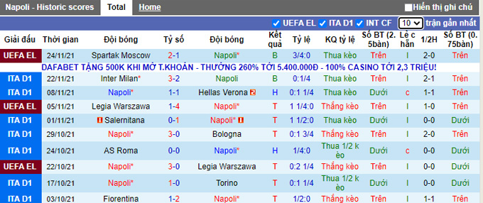 Nhận định, soi kèo Napoli vs Lazio, 2h45 ngày 29/11 - Ảnh 1