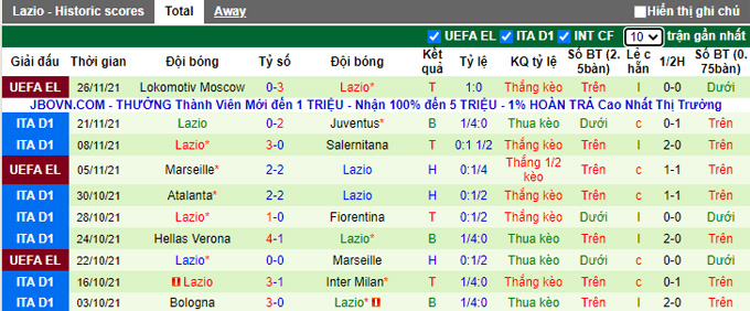 Nhận định, soi kèo Napoli vs Lazio, 2h45 ngày 29/11 - Ảnh 2