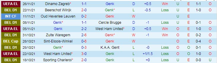 Nhận định, soi kèo Racing Genk vs Club Brugge, 19h30 ngày 28/11 - Ảnh 1