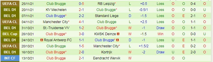 Nhận định, soi kèo Racing Genk vs Club Brugge, 19h30 ngày 28/11 - Ảnh 2