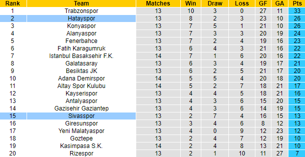 Nhận định, soi kèo Sivasspor vs Hatayspor, 20h ngày 28/11 - Ảnh 5