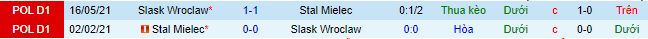 Nhận định, soi kèo Slask Wroclaw vs Stal Mielec, 21h ngày 27/11 - Ảnh 1