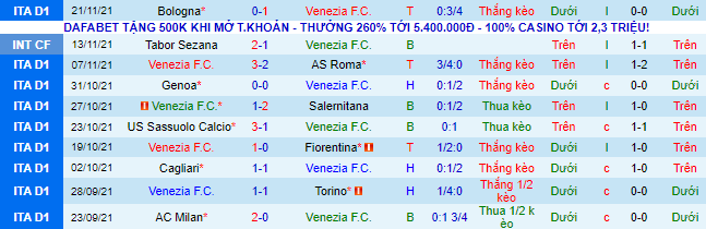 Nhận định, soi kèo Venezia vs Inter Milan, 2h45 ngày 28/11 - Ảnh 2