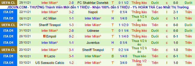 Nhận định, soi kèo Venezia vs Inter Milan, 2h45 ngày 28/11 - Ảnh 3