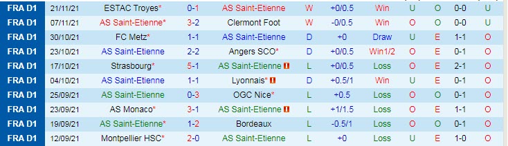 Soi bảng dự đoán tỷ số chính xác Saint-Etienne vs PSG, 19h ngày 28/11 - Ảnh 1
