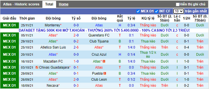 Soi kèo phạt góc Atlas vs Monterrey, 10h05 ngày 28/11 - Ảnh 1