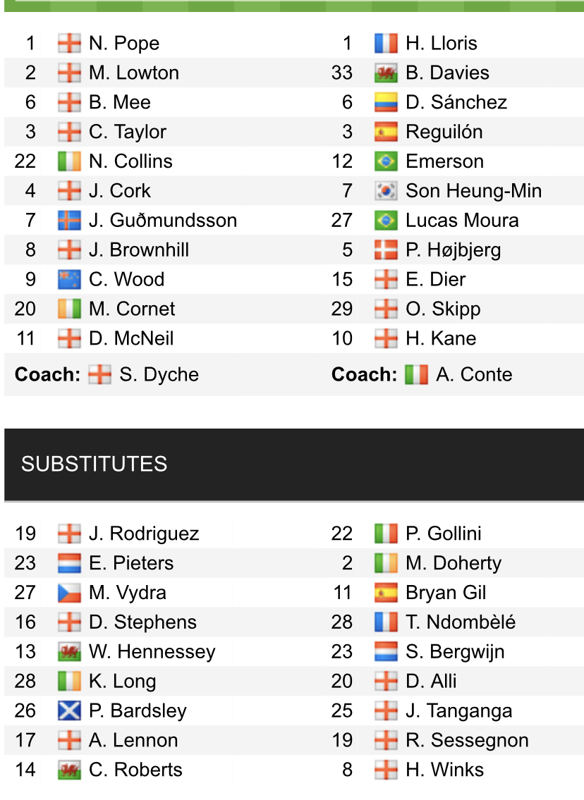 Đội hình ra sân chính thức Burnley vs Tottenham, 21h ngày 28/11 (cập nhật) - Ảnh 1