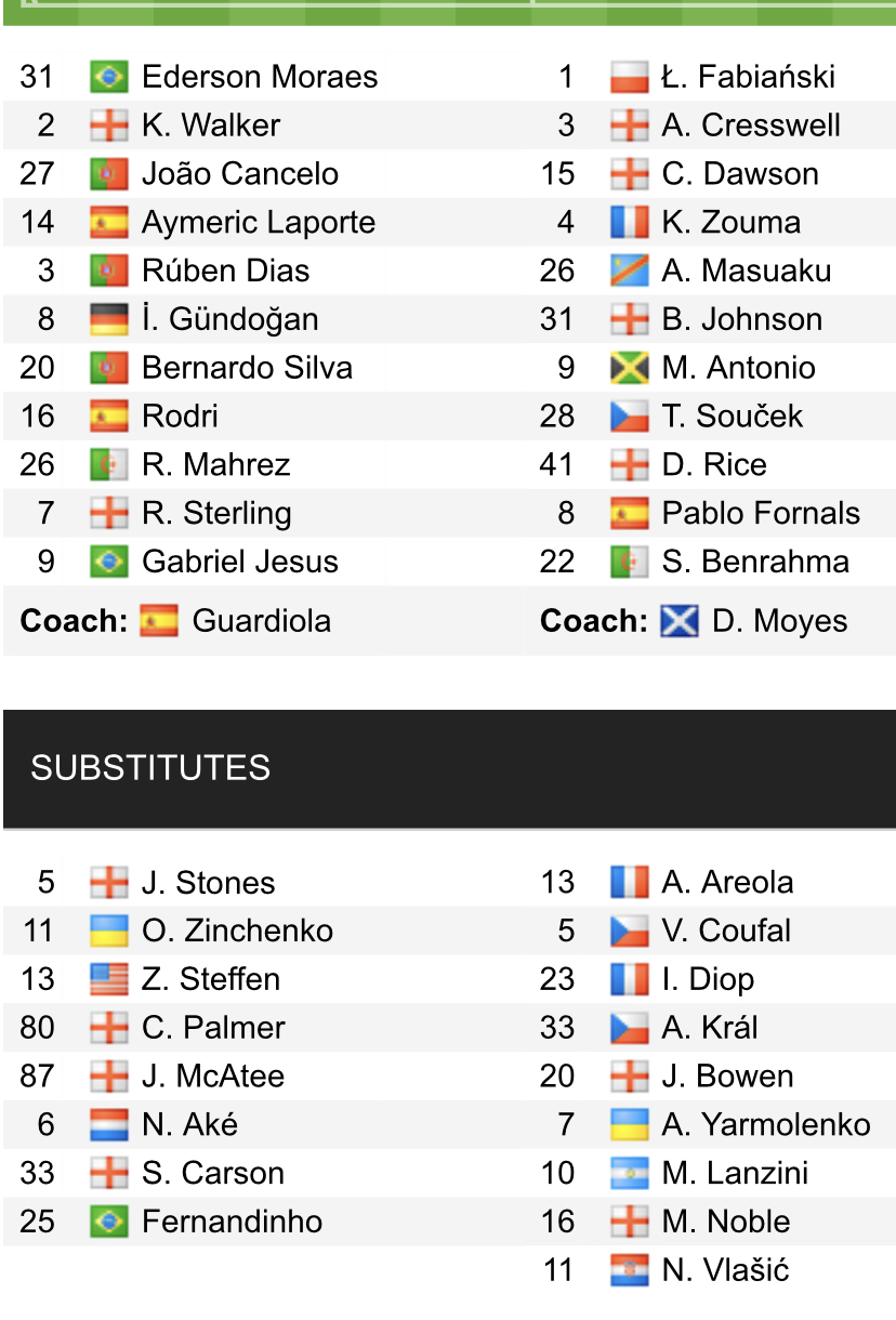 Đội hình ra sân chính thức Man City vs West Ham, 21h ngày 28/11 (cập nhật) - Ảnh 1