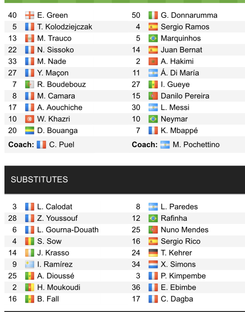 Đội hình ra sân chính thức Saint-Etienne vs PSG, 19h ngày 28/11 (cập nhật) - Ảnh 1