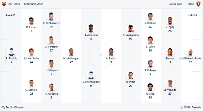 Nhận định, soi kèo AS Roma vs Torino, 0h00 ngày 29/11 - Ảnh 2