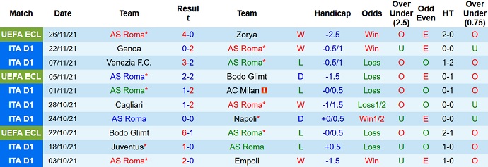 Nhận định, soi kèo AS Roma vs Torino, 0h00 ngày 29/11 - Ảnh 3