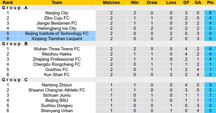 Nhận định, soi kèo Beijing BIT vs Xinjiang Tianshan, 14h00 ngày 29/11 - Ảnh 1
