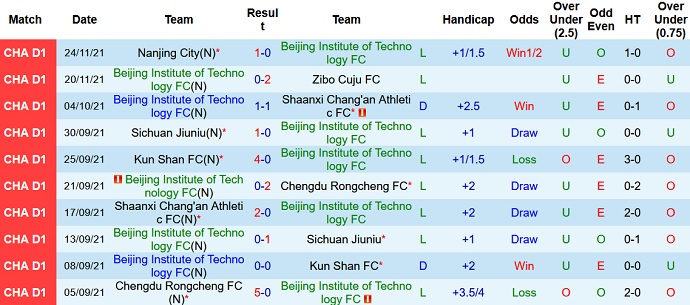 Nhận định, soi kèo Beijing BIT vs Xinjiang Tianshan, 14h00 ngày 29/11 - Ảnh 2