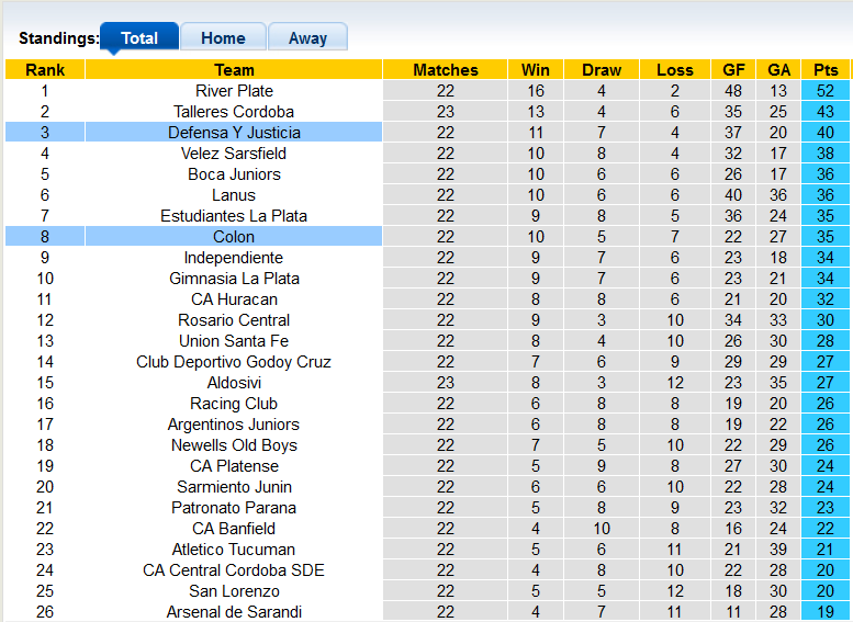 Nhận định, soi kèo Defensa vs Colon Santa Fe, 5h15 ngày 29/11 - Ảnh 4