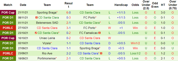 Nhận định, soi kèo Estoril vs Santa Clara, 3h15 ngày 30/11 - Ảnh 2