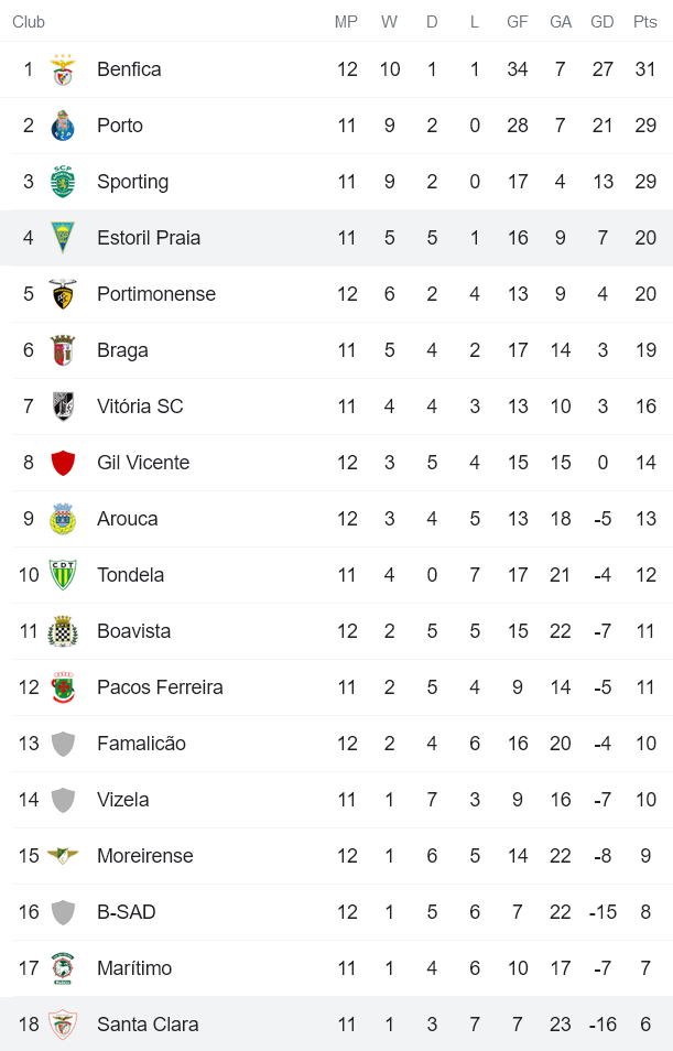 Nhận định, soi kèo Estoril vs Santa Clara, 3h15 ngày 30/11 - Ảnh 4