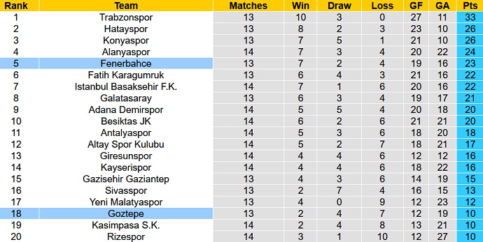 Nhận định, soi kèo Göztepe vs Fenerbahçe, 0h00 ngày 30/11 - Ảnh 1