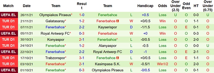 Nhận định, soi kèo Göztepe vs Fenerbahçe, 0h00 ngày 30/11 - Ảnh 5