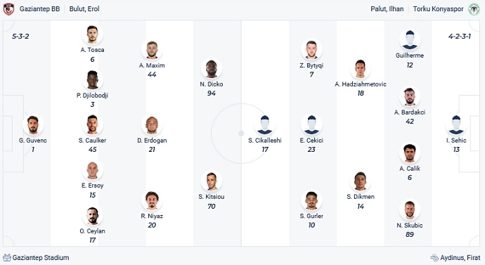 Nhận định, soi kèo Gaziantep FK vs Konyaspor, 17h30 ngày 28/11 - Ảnh 2