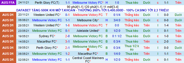 Nhận định, soi kèo Melbourne Victory vs Brisbane Roar, 12h05 ngày 28/11 - Ảnh 2