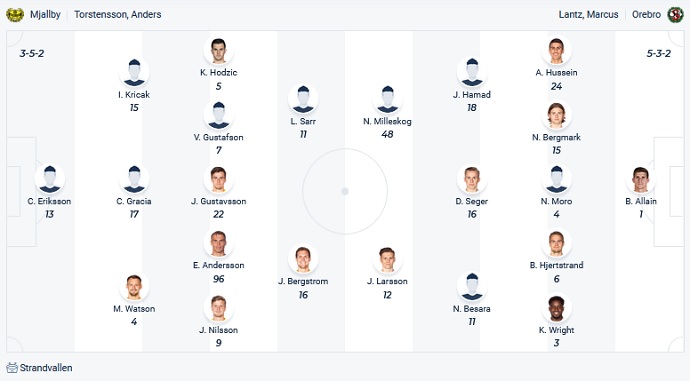 Nhận định, soi kèo Mjällby vs Örebro, 1h00 ngày 30/11 - Ảnh 2