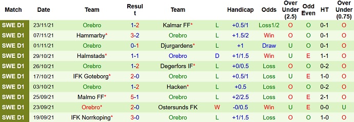 Nhận định, soi kèo Mjällby vs Örebro, 1h00 ngày 30/11 - Ảnh 5