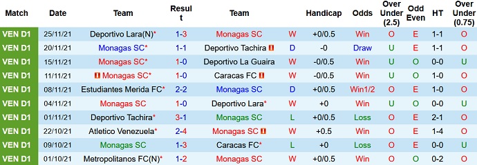 Nhận định, soi kèo Monagas vs Estudiantes, 6h50 ngày 29/11 - Ảnh 2