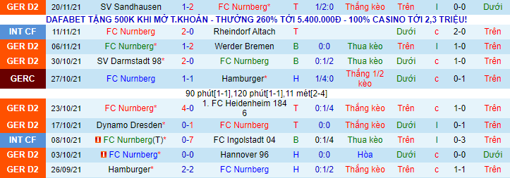 Nhận định, soi kèo Nurnberg vs St. Pauli, 19h30 ngày 28/11 - Ảnh 2