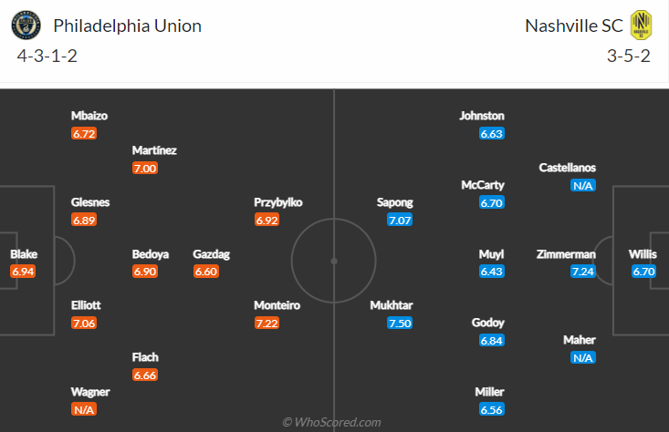 Nhận định, soi kèo Philadelphia Union vs Nashville, 5h37 ngày 29/11 - Ảnh 4