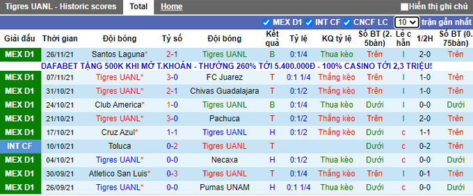 Nhận định, soi kèo Tigres UANL vs Santos Laguna, 7h00 ngày 29/11 - Ảnh 1
