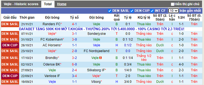 Nhận định, soi kèo Vejle vs Midtjylland, 1h00 ngày 30/11 - Ảnh 1