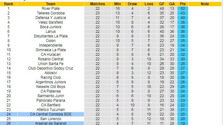 Phân tích kèo hiệp 1 Central Cordoba vs Arsenal Sarandi, 7h30 ngày 30/11 - Ảnh 4