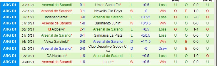 Soi kèo phạt góc Central Cordoba vs Arsenal Sarandi, 7h30 ngày 30/11 - Ảnh 2