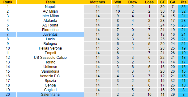 Jonathan O'Shea dự đoán Salernitana vs Juventus, 2h45 ngày 1/12 - Ảnh 6