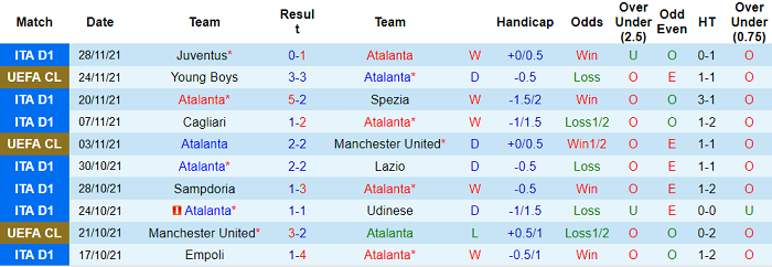 Nhận định, soi kèo Atalanta vs Venezia, 0h30 ngày 1/12 - Ảnh 1