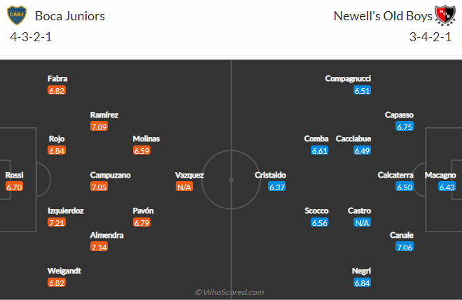 Nhận định, soi kèo Boca Juniors vs Newell's Old Boys, 7h30 ngày 29/11 - Ảnh 5